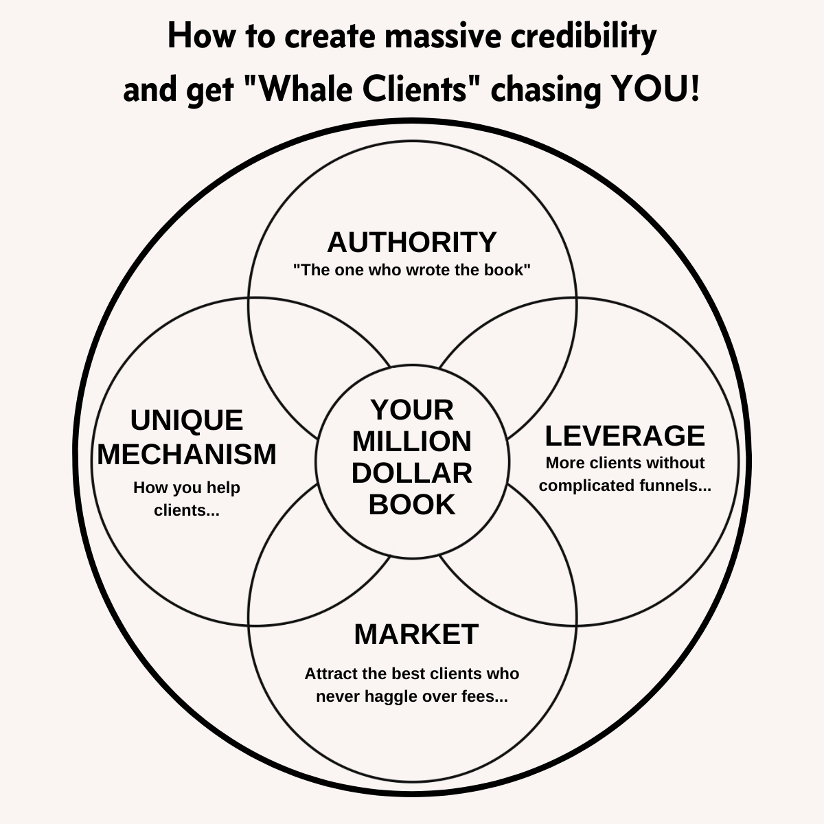 Write Your 7 figure Business Book write-your-7-figure-business-book