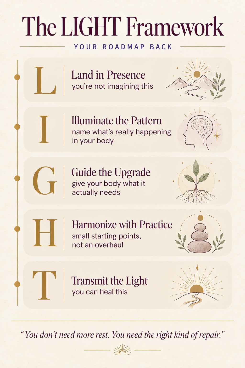The LIGHT framework for chronic fatigue recovery