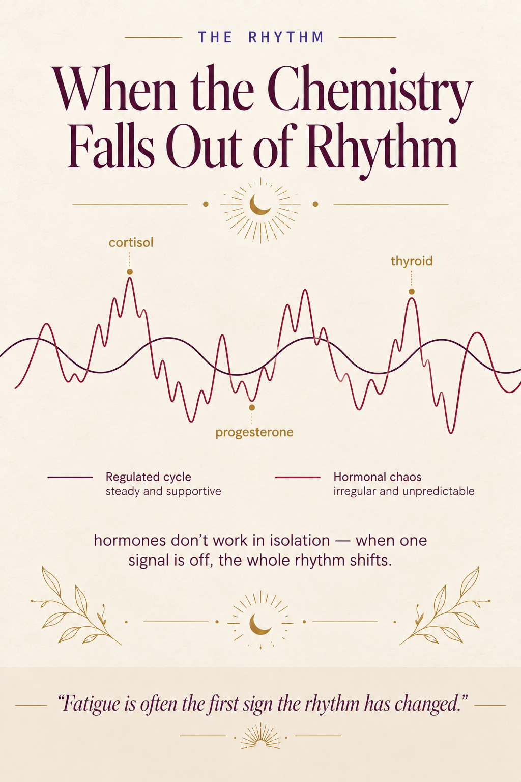 Hormonal imbalance — the rhythm falling out of sync