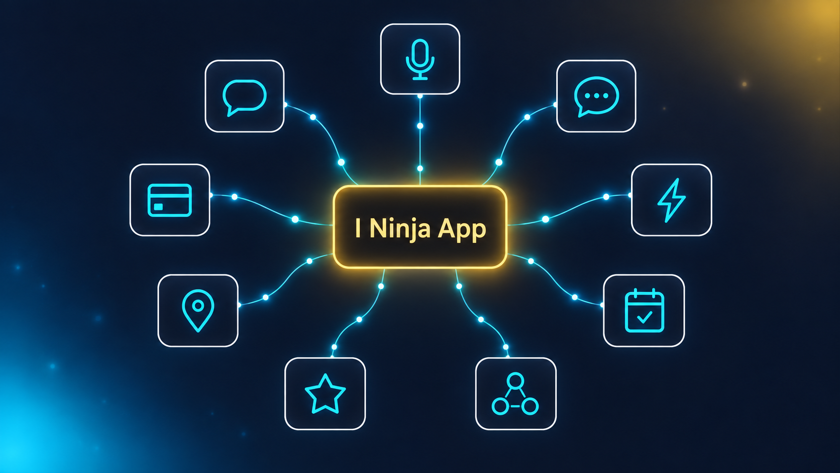 I Ninja LLC nine connected business solutions running on one platform by Ian Lacovara
