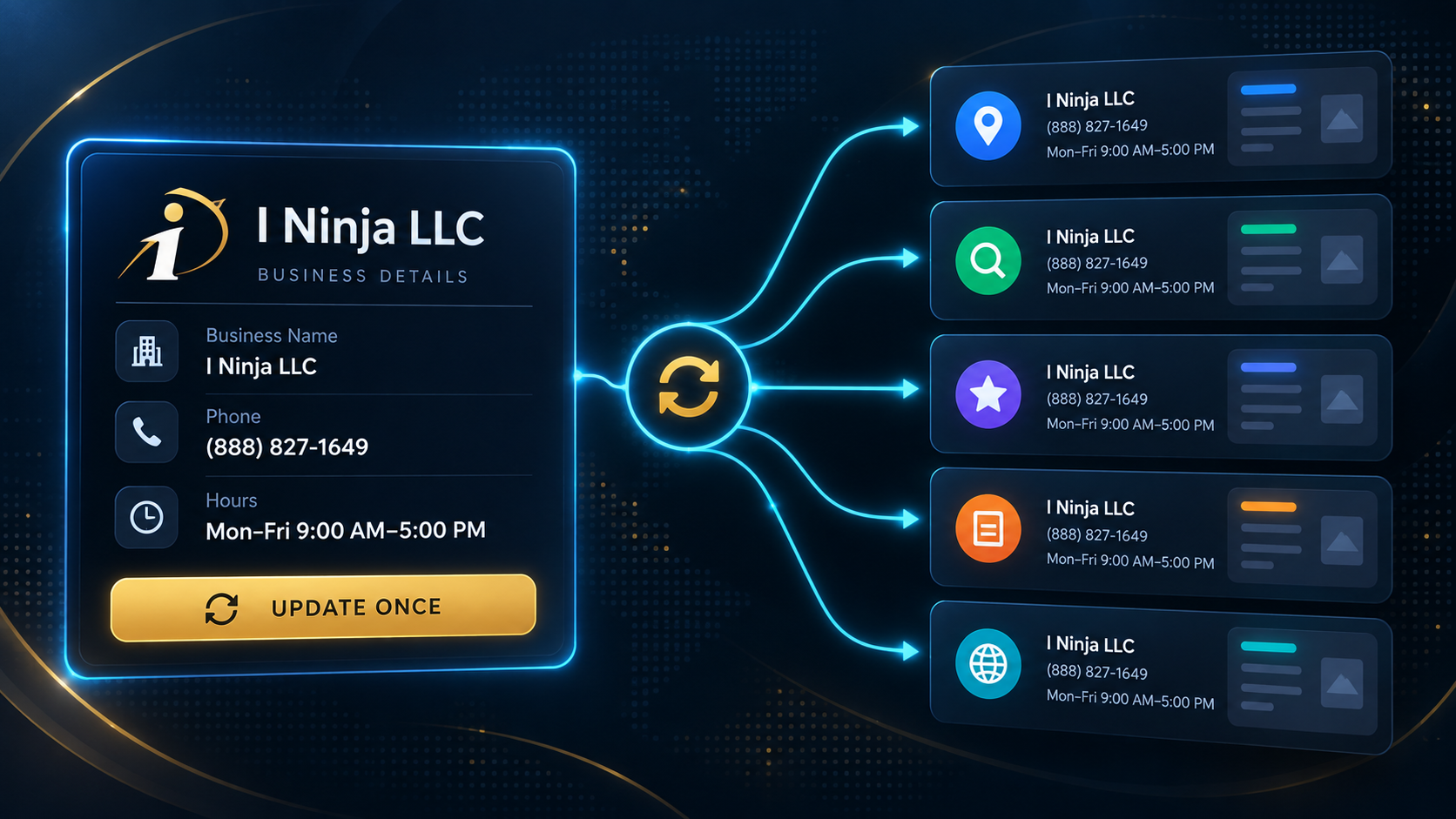 I Ninja LLC single business details panel updating multiple online directory listings at once by Ian Lacovara