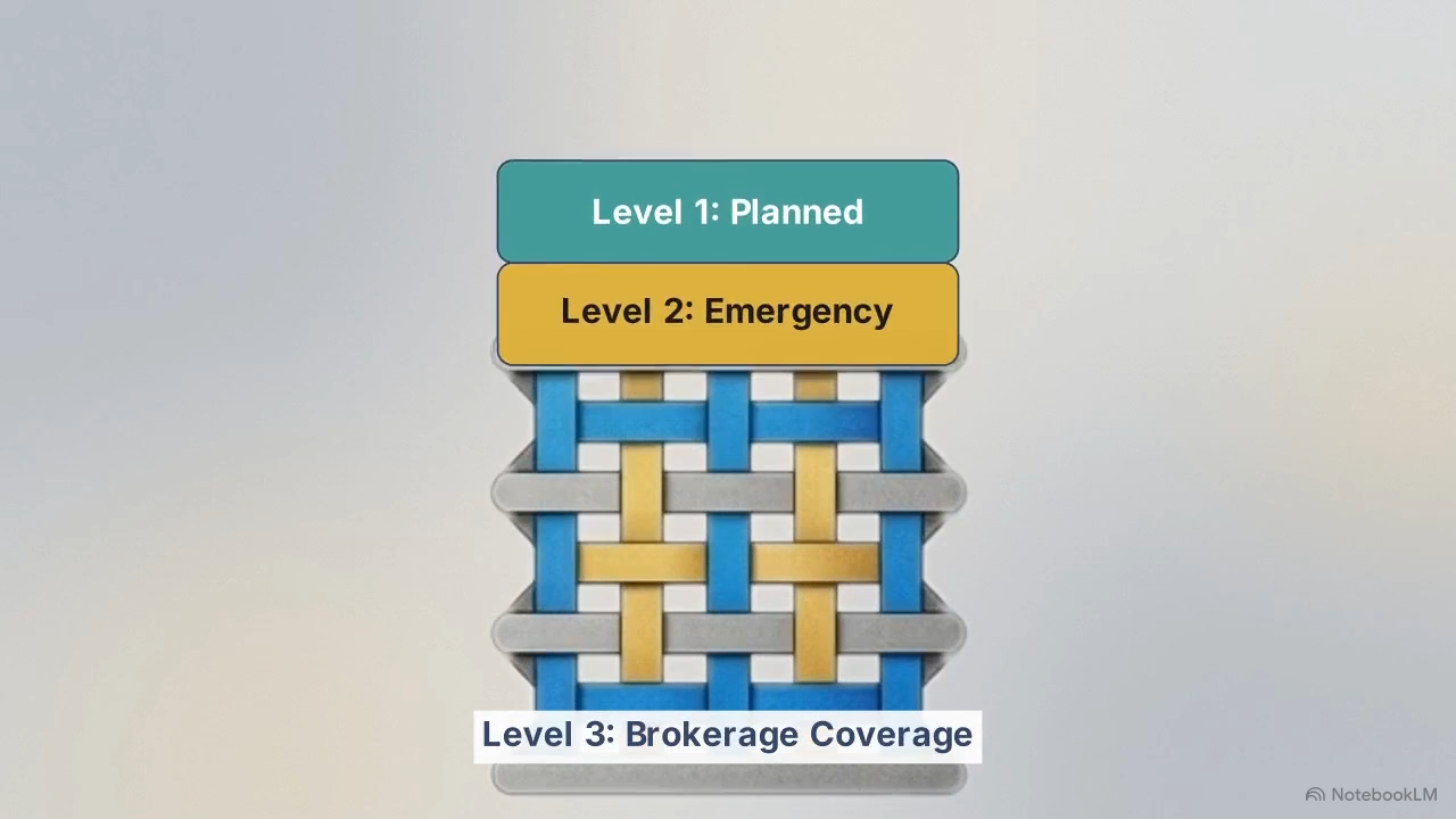 Real estate workflow system showing planned scheduling, emergency coverage, and brokerage support for agents with families Real estate workflow system showing planned scheduling, emergency coverage, and brokerage support for agents with families