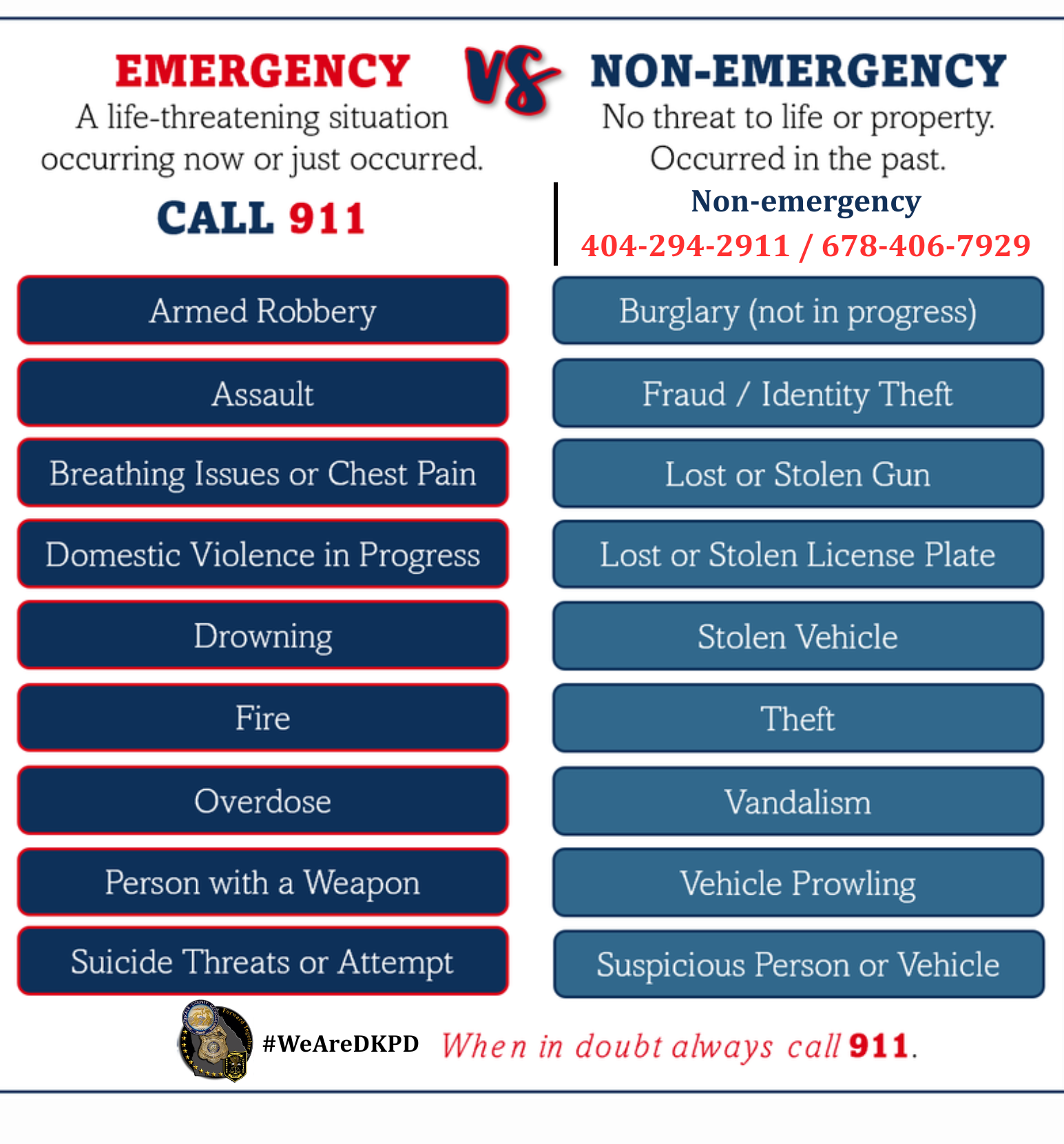 DeKalb County Police Department graphic explaining when to call 911 versus a non-emergency number. Emergencies are life-threatening situations happening now or that just occurred; examples include armed robbery, assault, breathing issues or chest pain, domestic violence in progress, drowning, fire, overdose, a person with a weapon, and suicide threats or attempts. For emergencies, call 911. Non-emergencies involve no immediate threat to life or property or incidents that occurred in the past; examples include burglary not in progress, fraud or identity theft, lost or stolen guns or license plates, stolen vehicles, theft, vandalism, vehicle prowling, and suspicious persons or vehicles. For non-emergencies, call 404-294-2911 or 678-406-7929. The graphic notes, “When in doubt always call 911.”