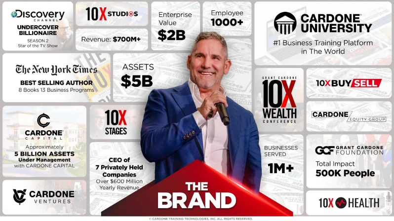 Grant Cardone brand overview featuring Cardone University and his businesses