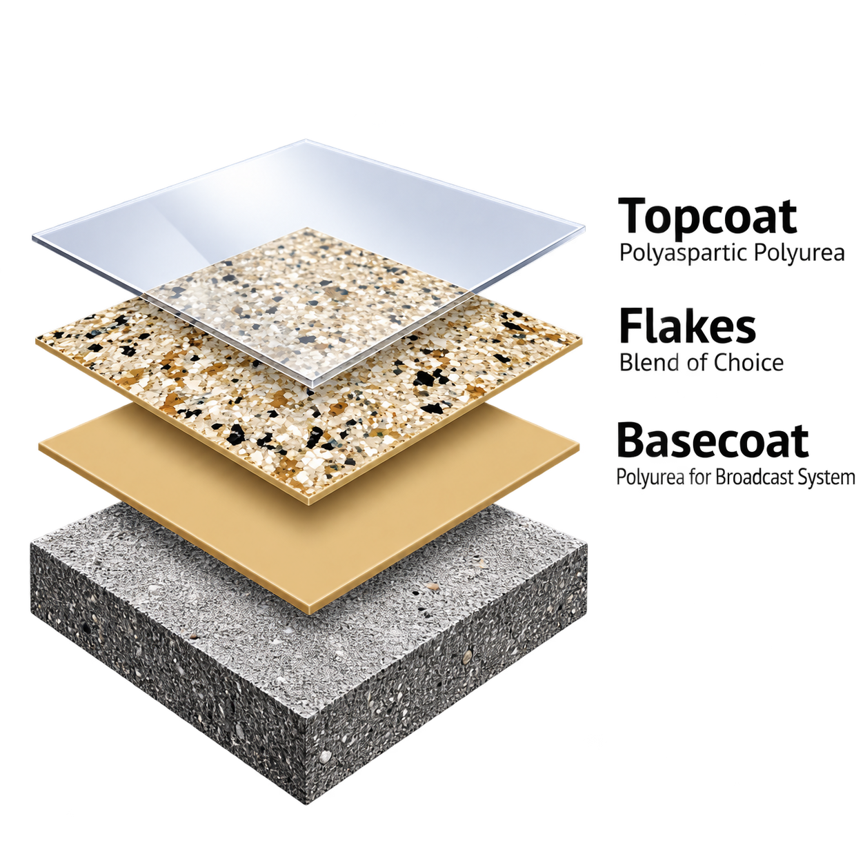 Flake epoxy flooring