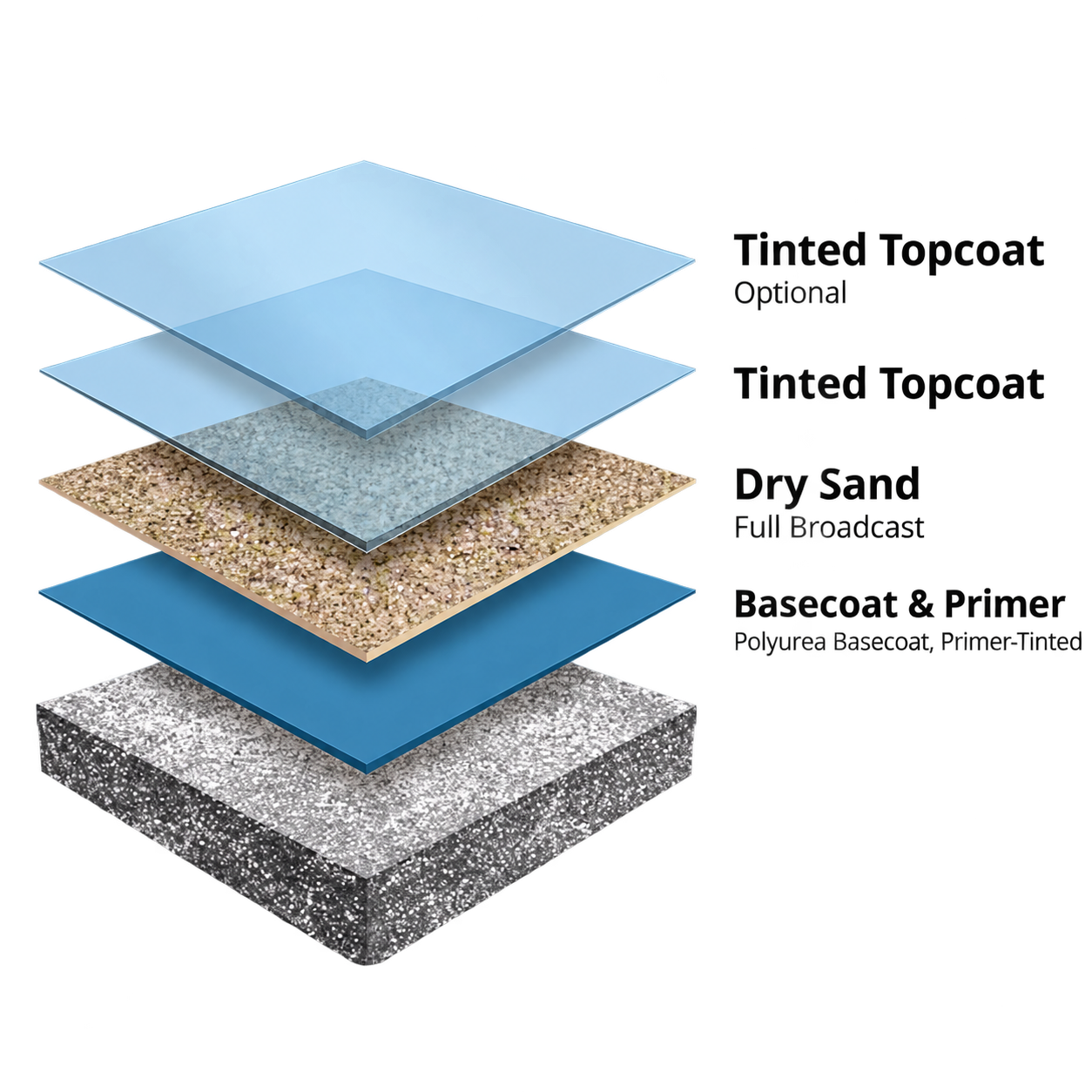 Quartz epoxy flooring