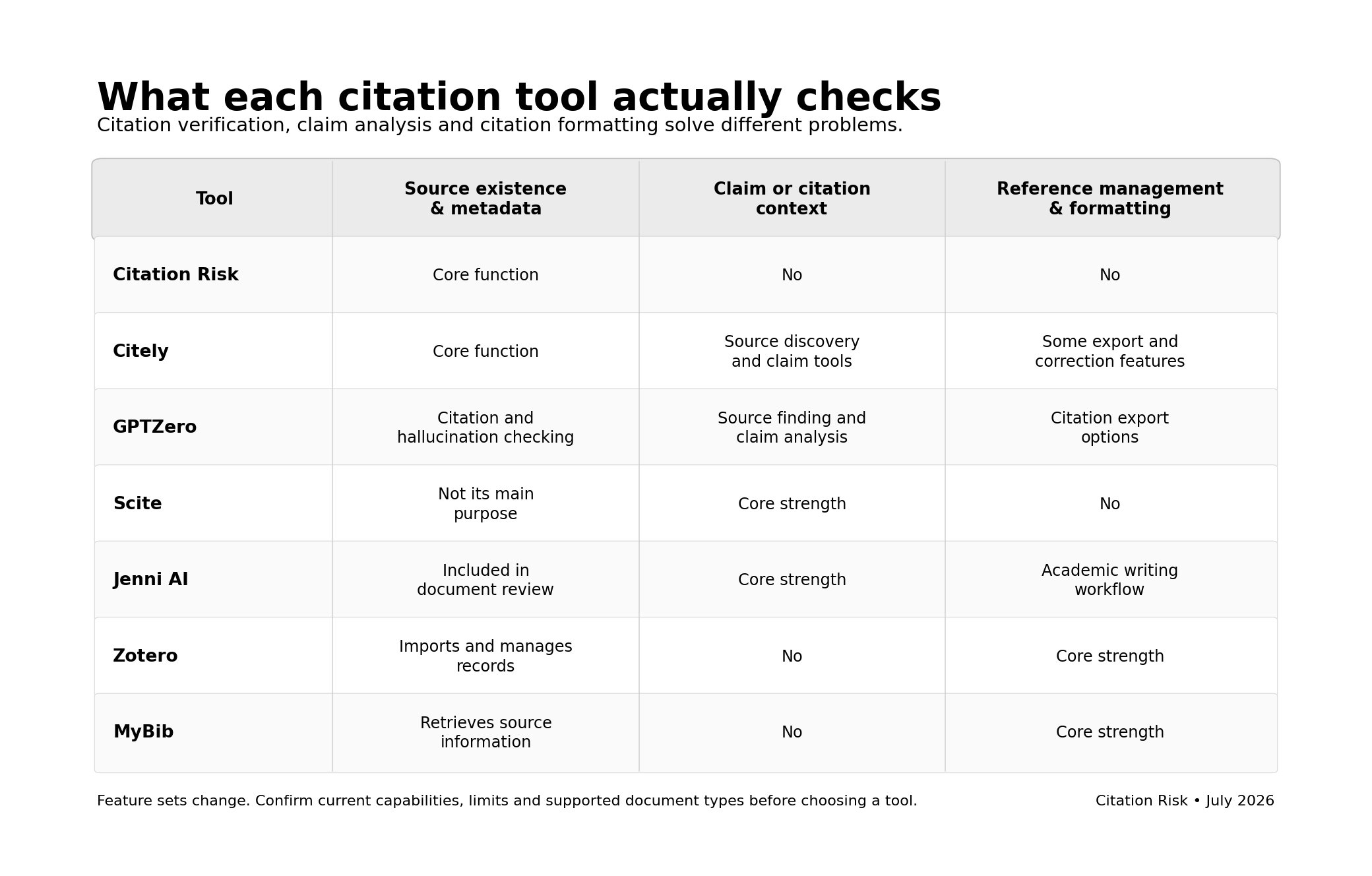Best citation checker