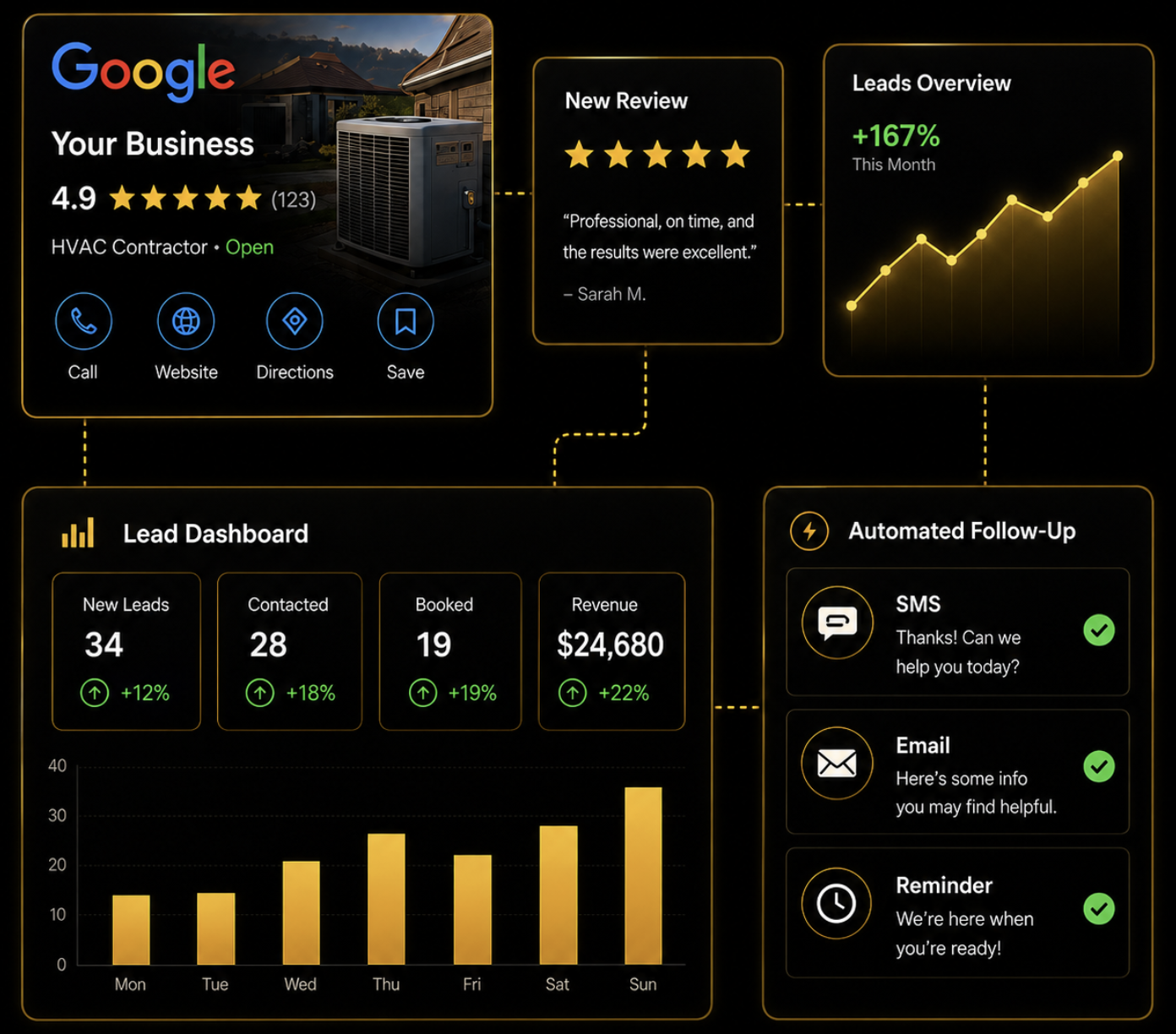 EMJ Connected Local Growth System Dashboard