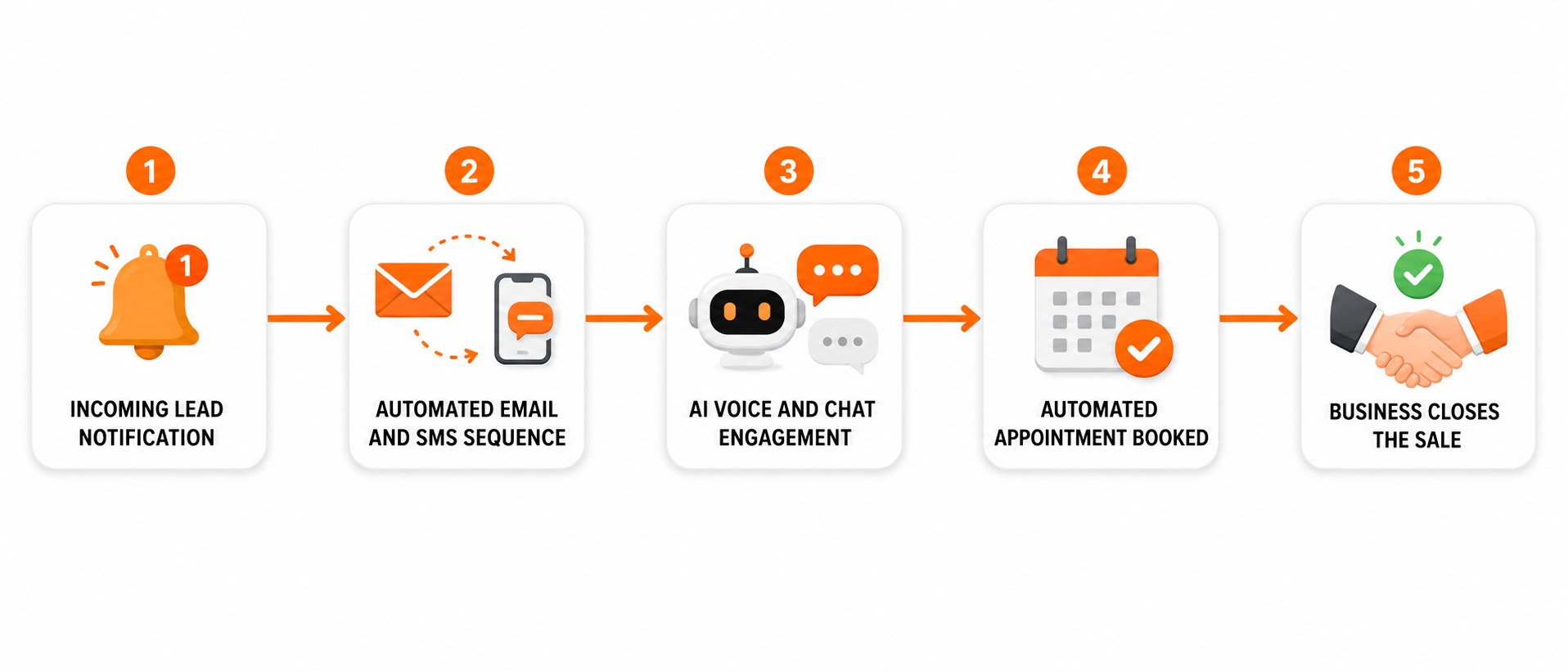 CedarCRM marketing automation and lead follow-up system