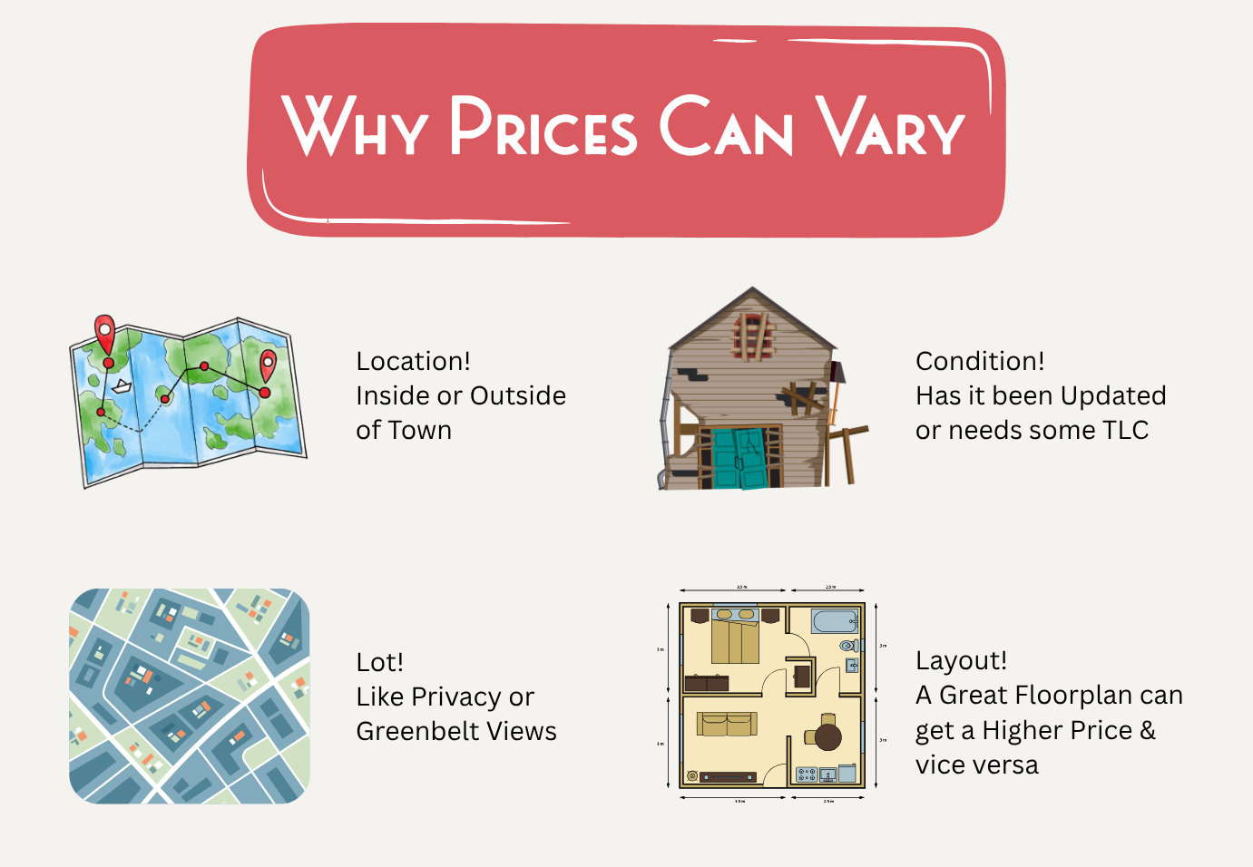Why Prices Can Vary So Much in The Woodlands TX