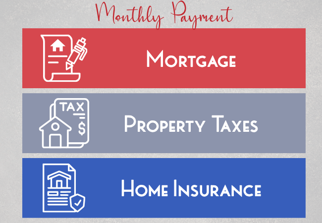 The Breakdown of Your Monthly Mortgage Payment