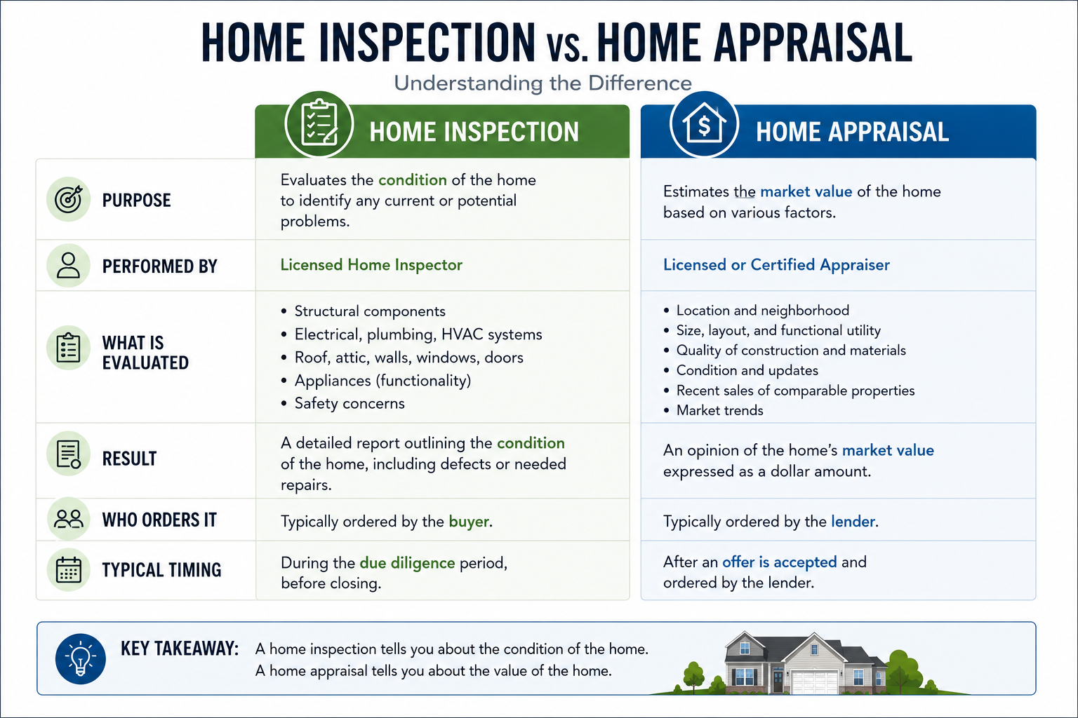 home-inspection-vs-home-appraisal home-inspection-vs-home-appraisal