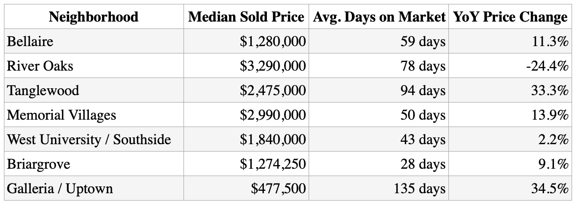bellaire-market-snapshot