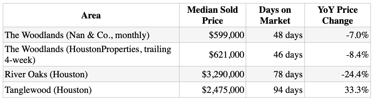the-woodlands-market-snapshot