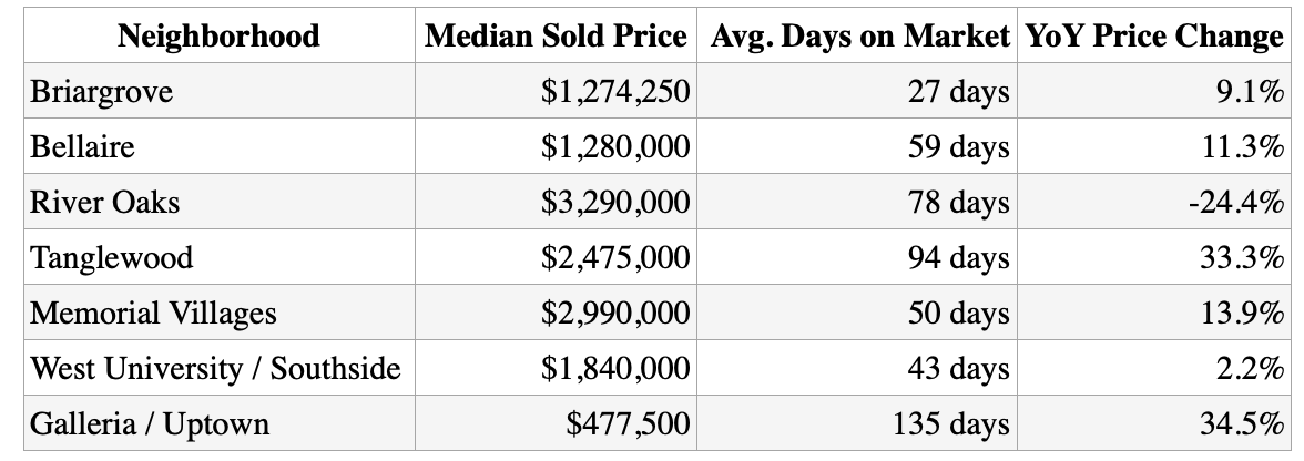 briargrove-market-snapshot