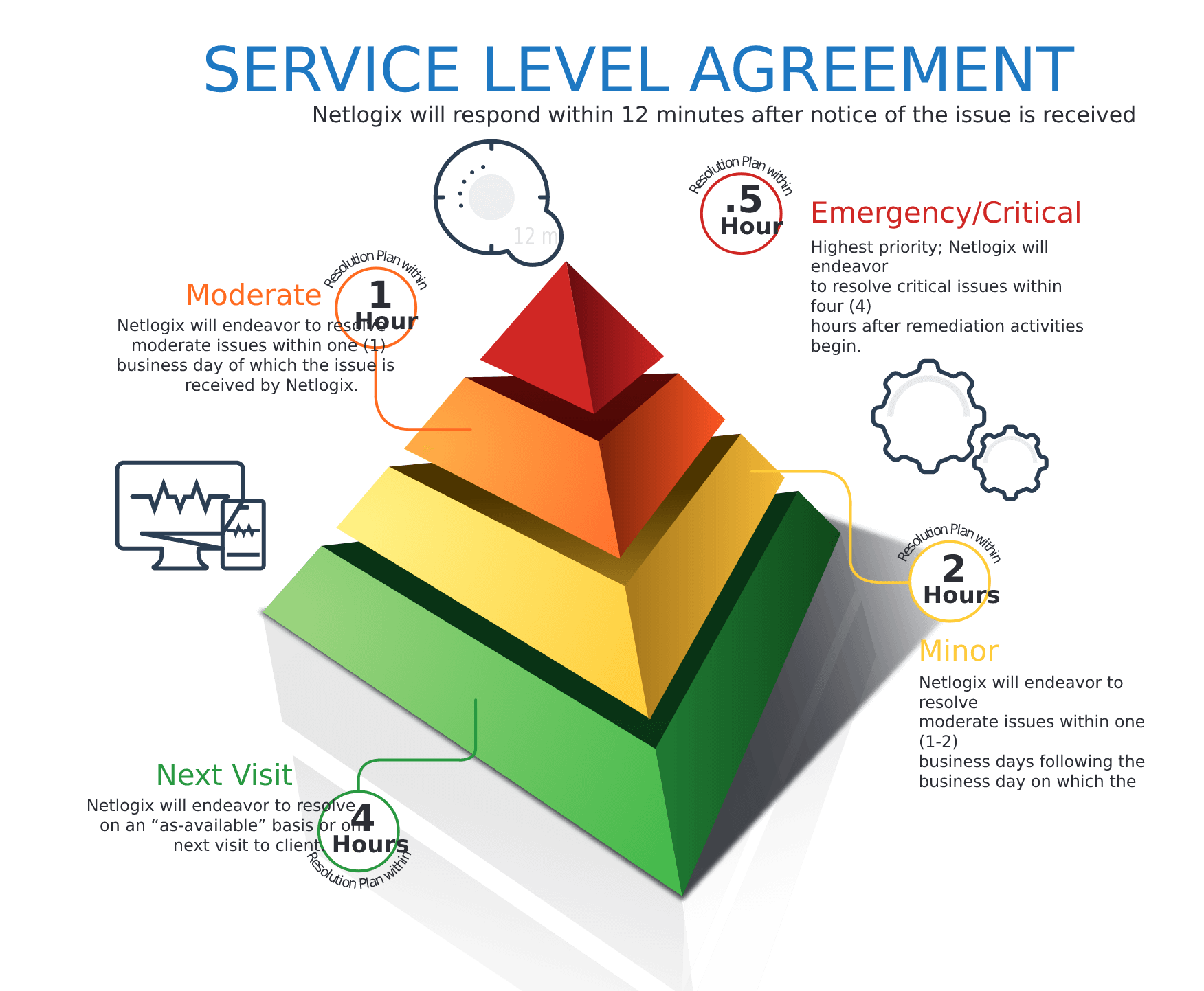 Service Level Agreement