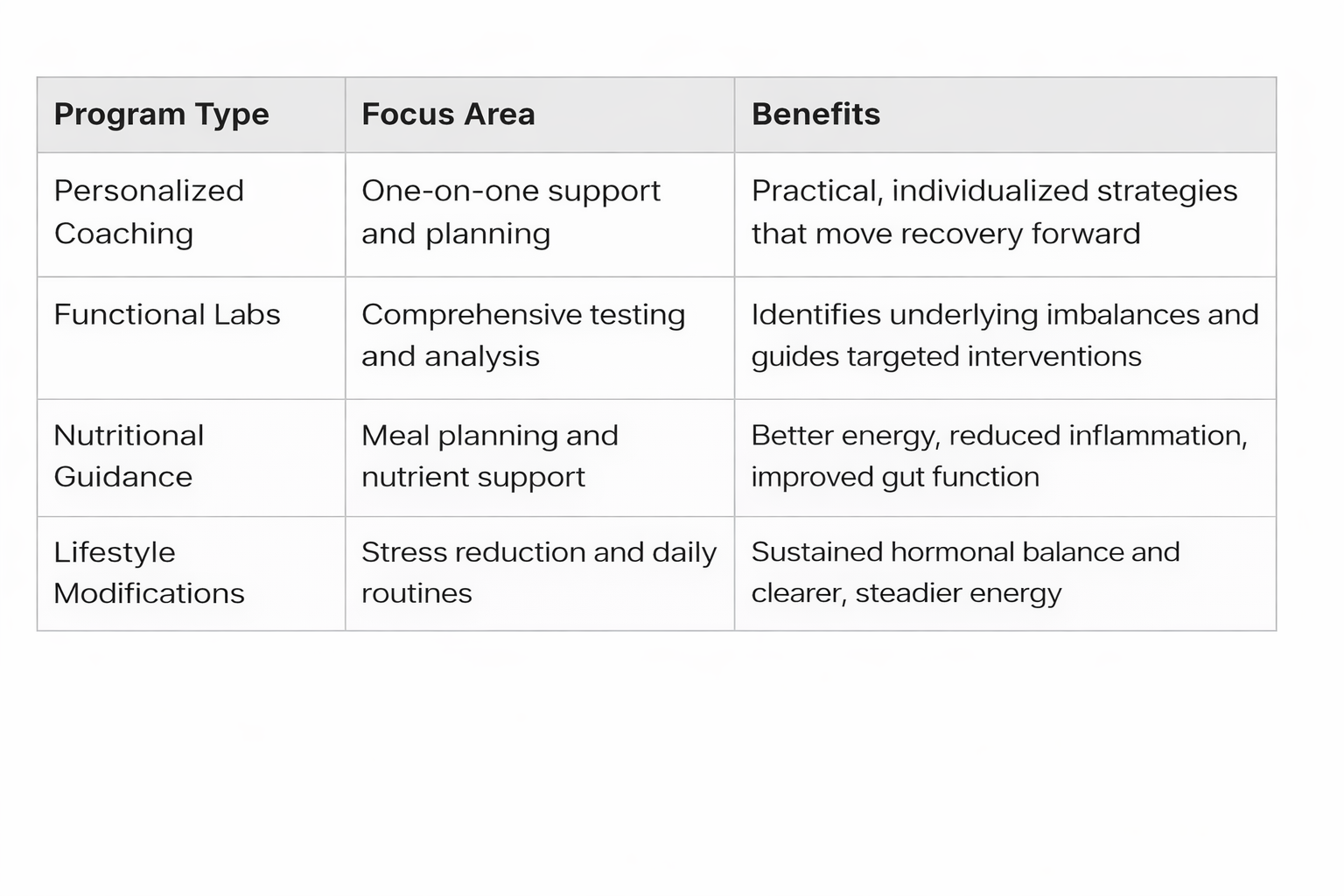 Holistic wellness program overview Holistic wellness program overview
