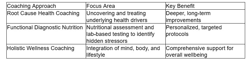 misconceptions clarified