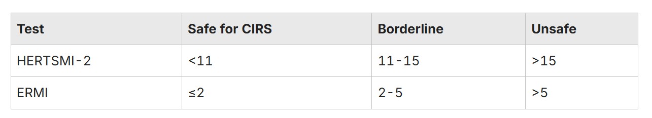 image of safe score thresholds for ERMI and HERTSMI-2 scores