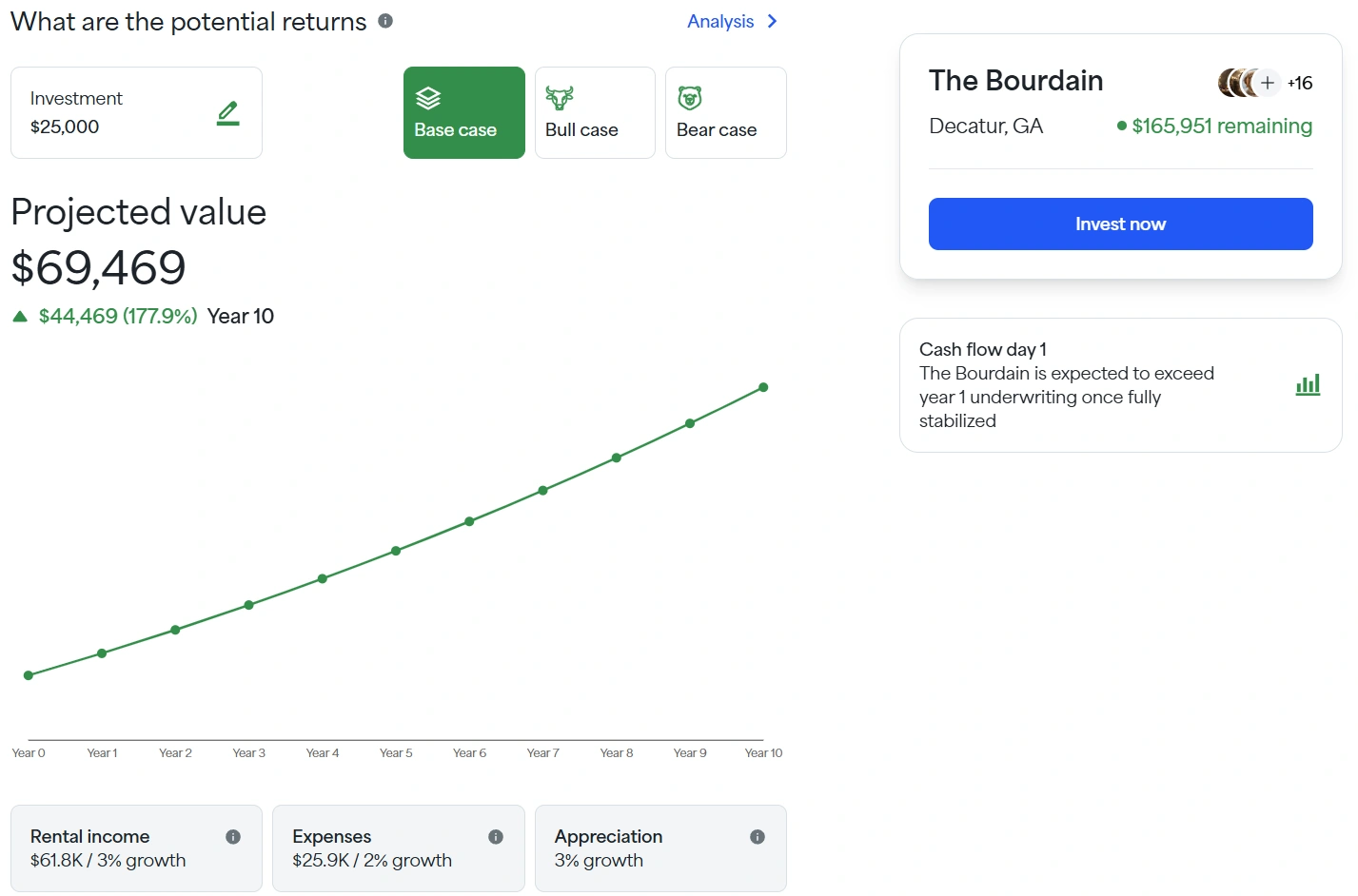 Mogul Property Example Of Potential Earnings