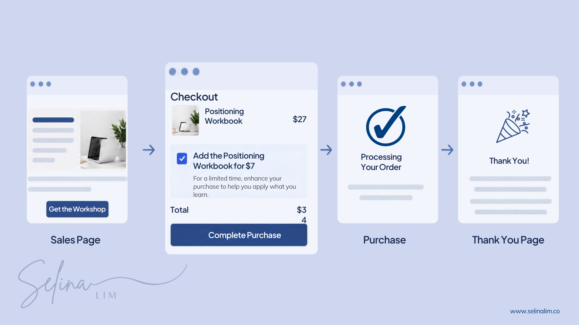 order bump sales funnel order bump sales funnel