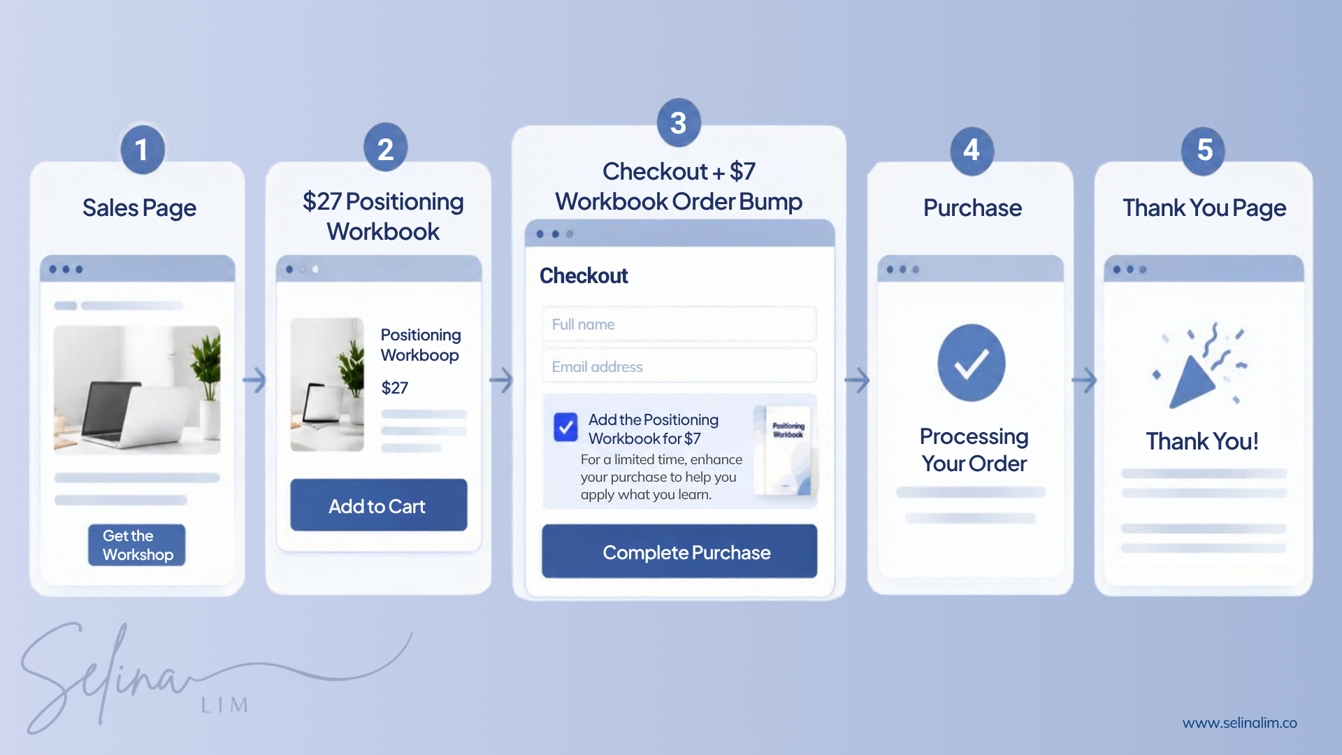 order bump example on checkout page order bump example on checkout page