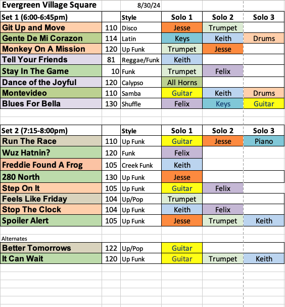 East Side Funk set list from Evergreen Village Square, August 30 2024, showing two sets of song titles, styles, and featured performers