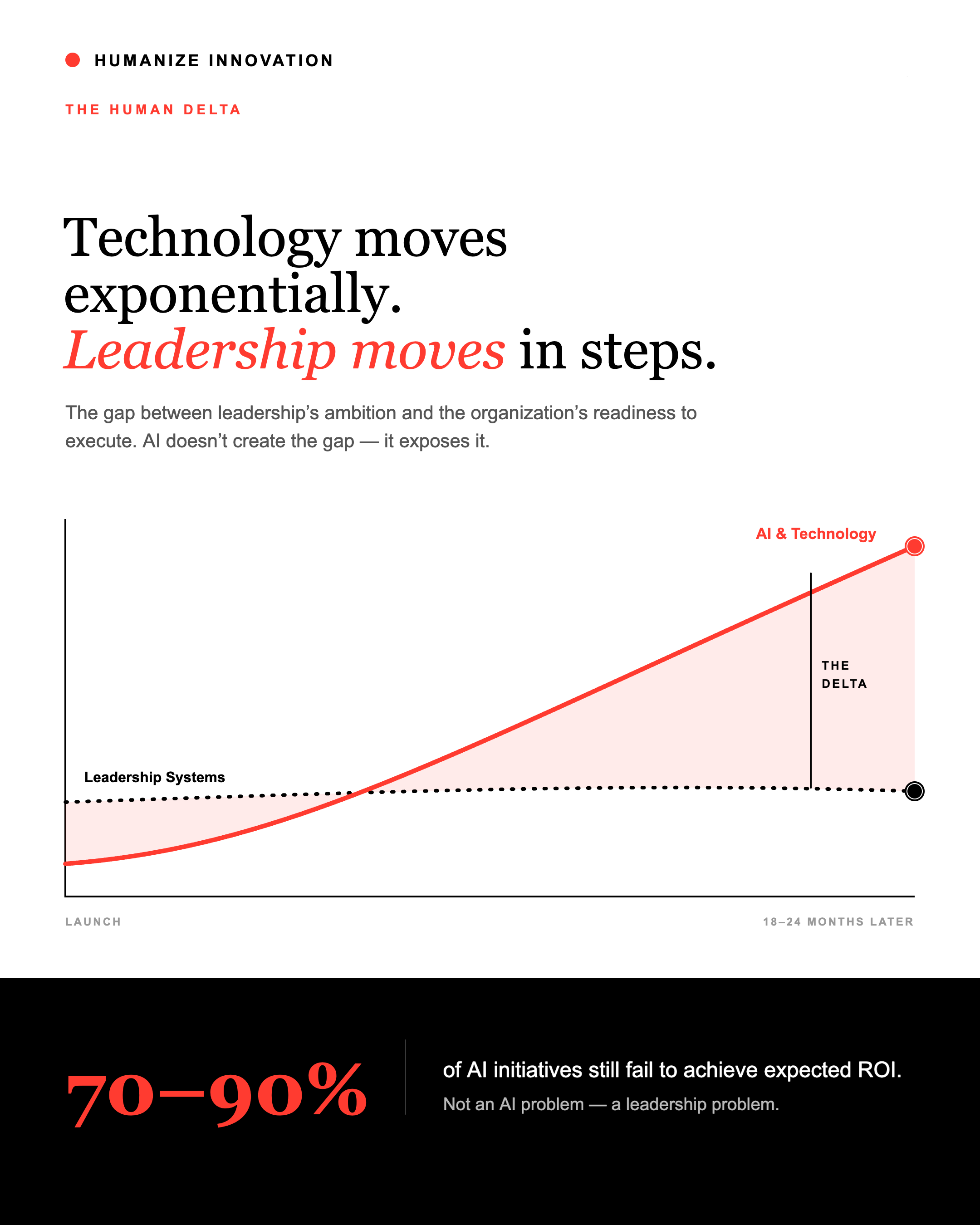Infographic