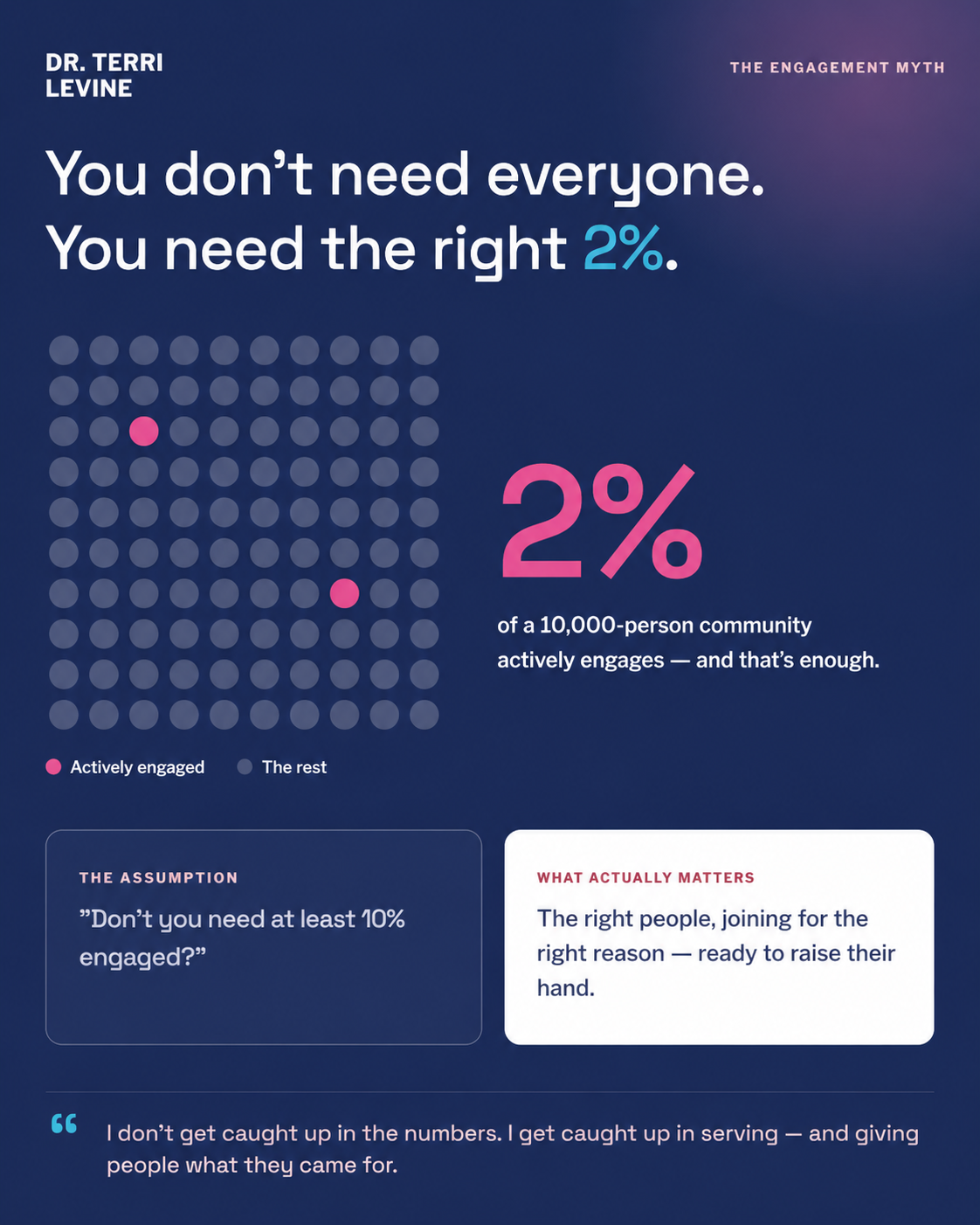 Infographic