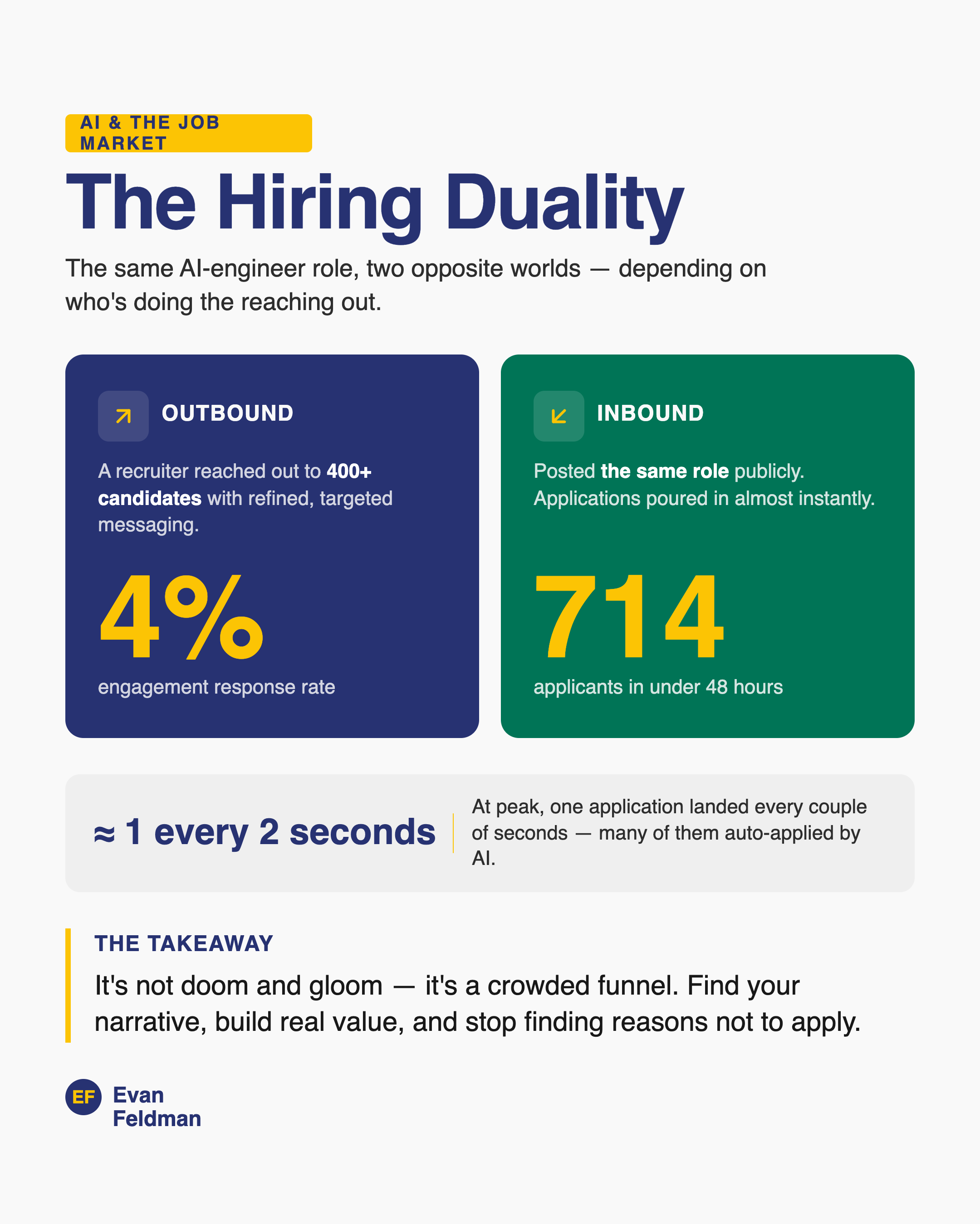 Infographic