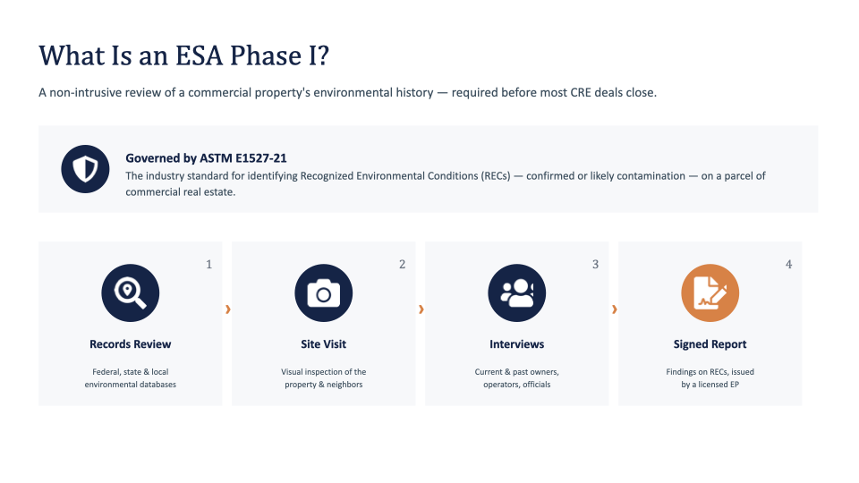 Phases-of-ESA-Phase-1-Inspection