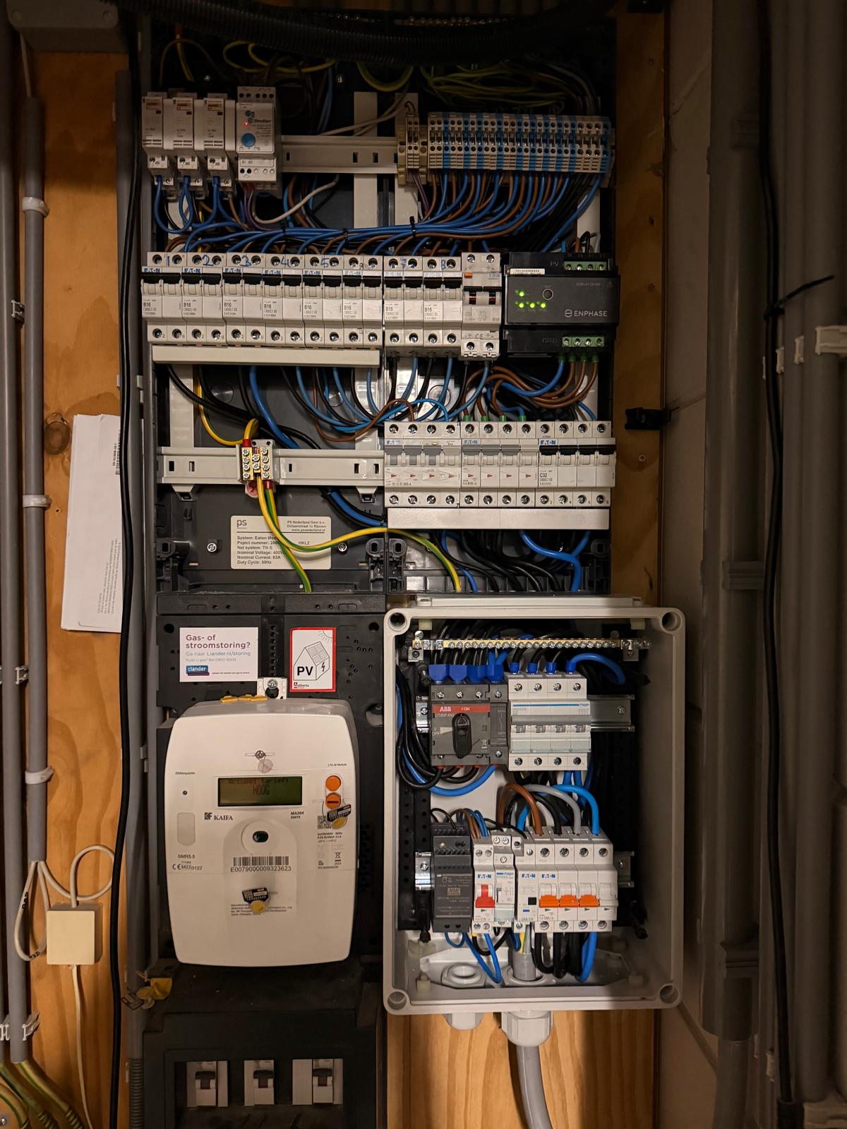 Groepenkast installatie
