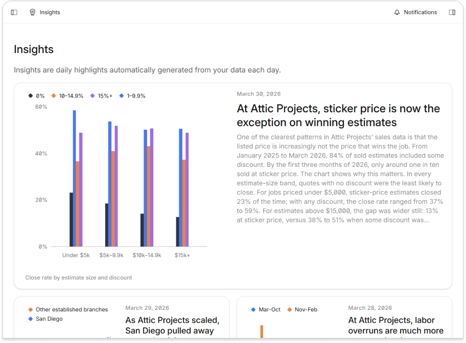 AI Insights