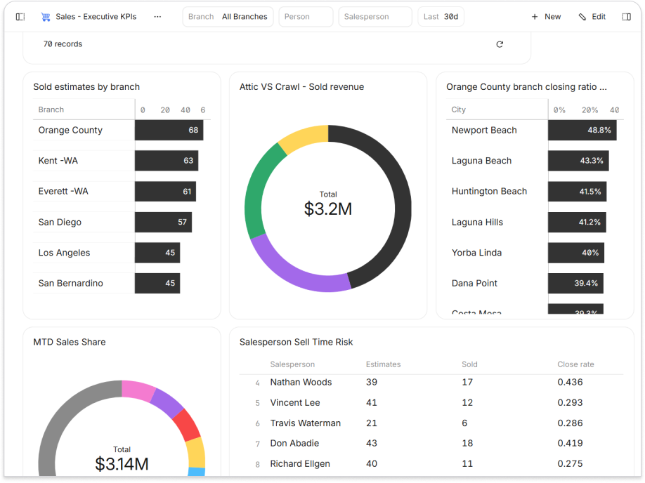 Custom Reports
