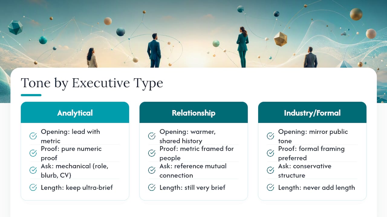 Matching Tone to Different Executive Personalities: overview diagram