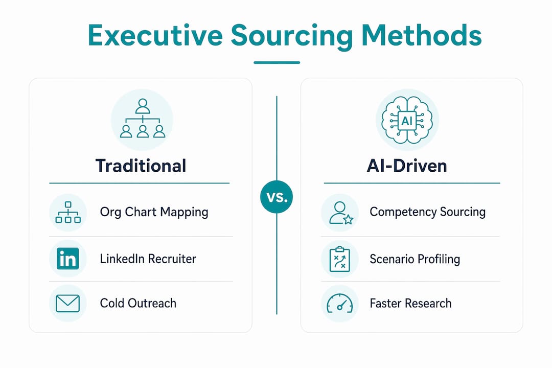 Infographic comparing traditional vs AI-driven recruitment methods