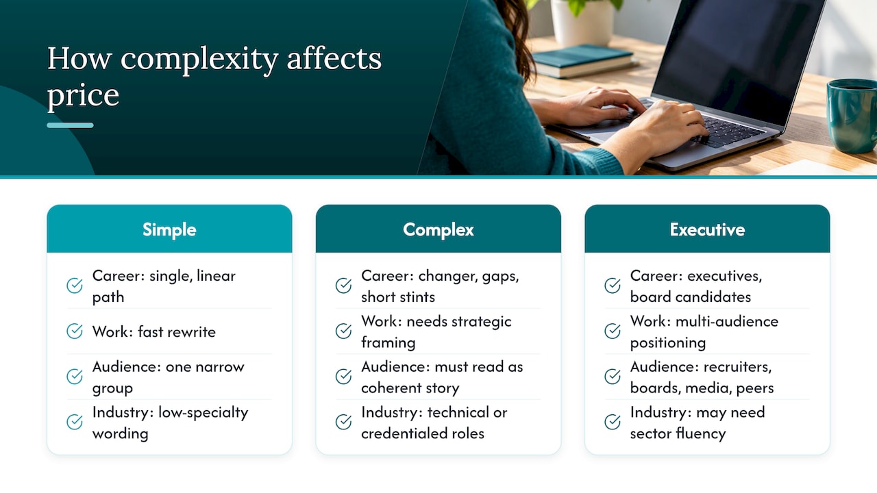 How profile complexity and industry shape the price: overview diagram
