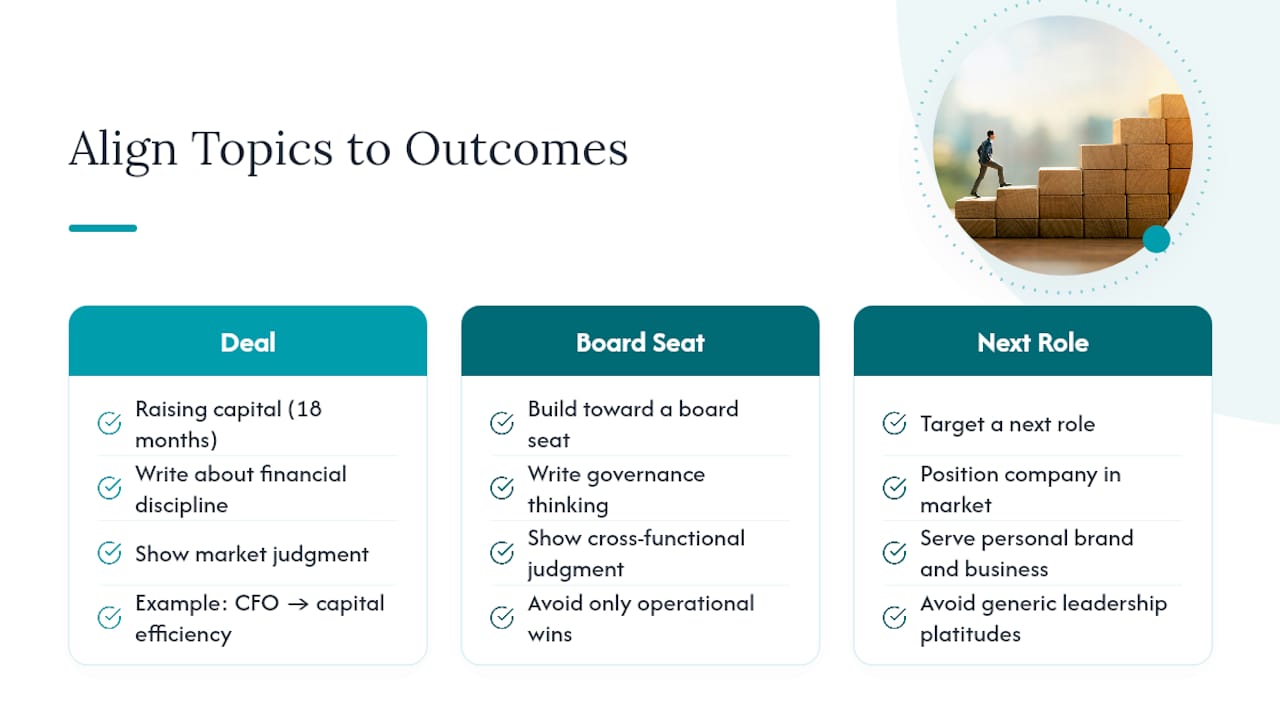 Diagram showing alignment of executive outcomes with publishing topics and personal brand