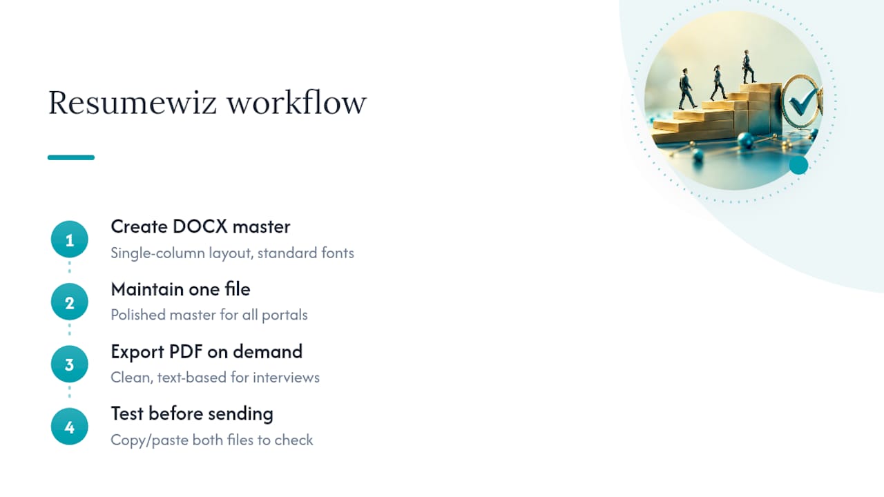 How Resumewiz Applies These Rules With Clients: overview diagram