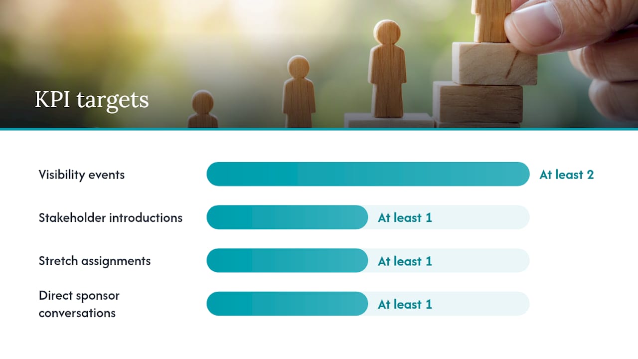 An 8-Week Plan to Move From Mentored to Sponsor-Ready: overview diagram