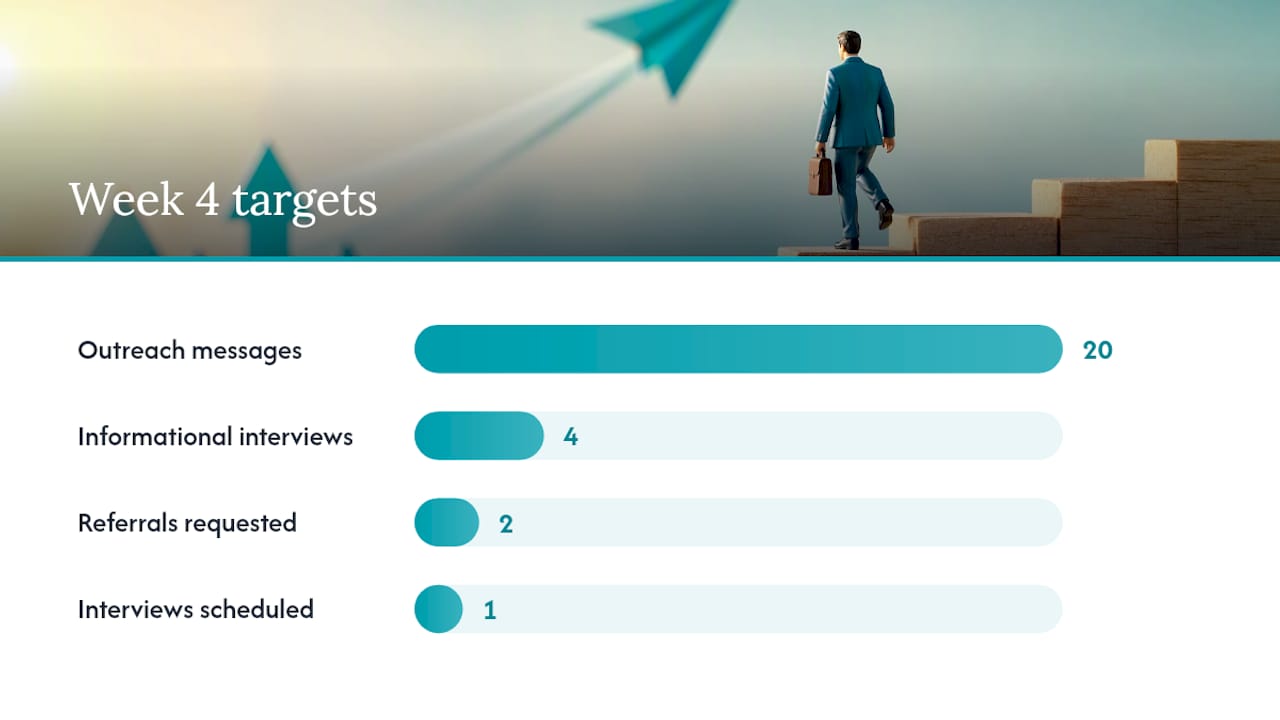 A 30/60/90-day plan for professionals with few connections: overview diagram