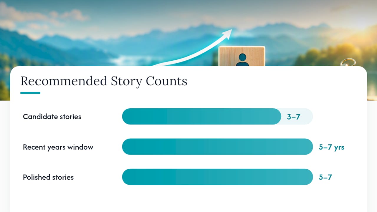 Crafting Your Executive Career Narrative Step by Step: overview diagram