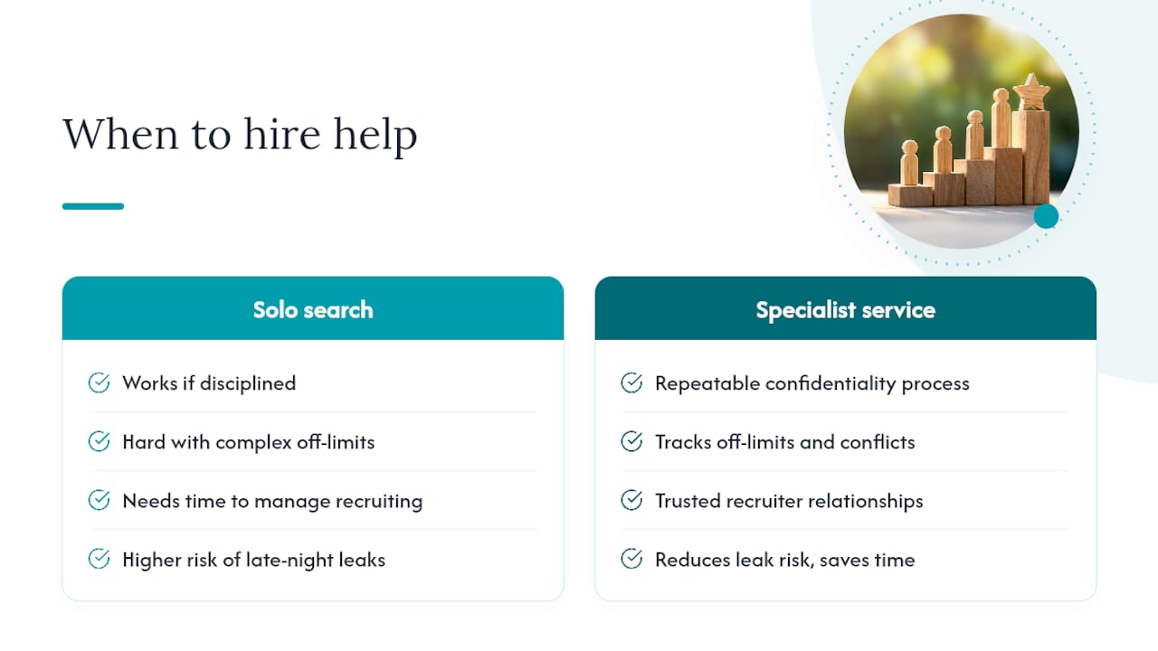 Do You Need a Career Coach or a Managed Confidential Search?: overview diagram