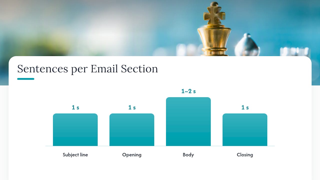 Writing an Interview Follow Up Email for Executives: The Structure That Works: overview diagram