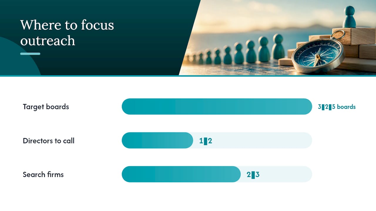 How are board candidates found, and how do you get recommended?: overview diagram