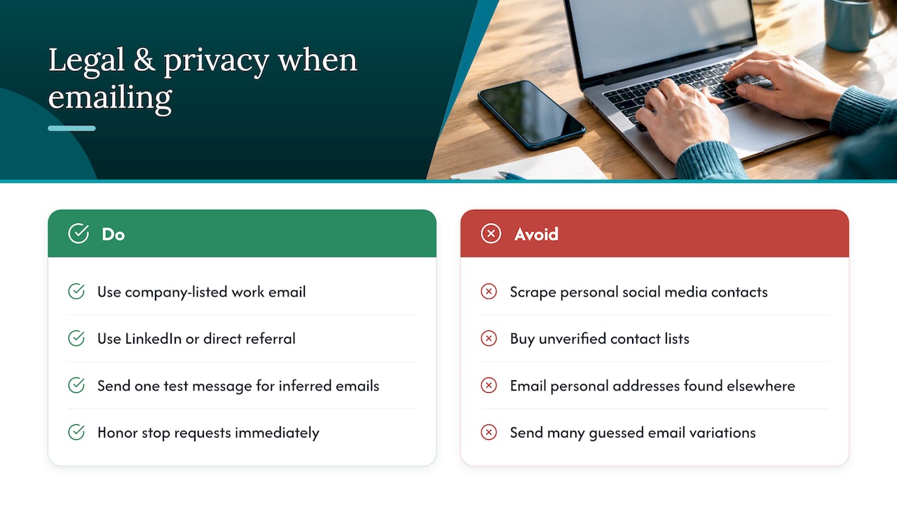 Legal and privacy considerations when contacting hiring managers via email: overview diagram
