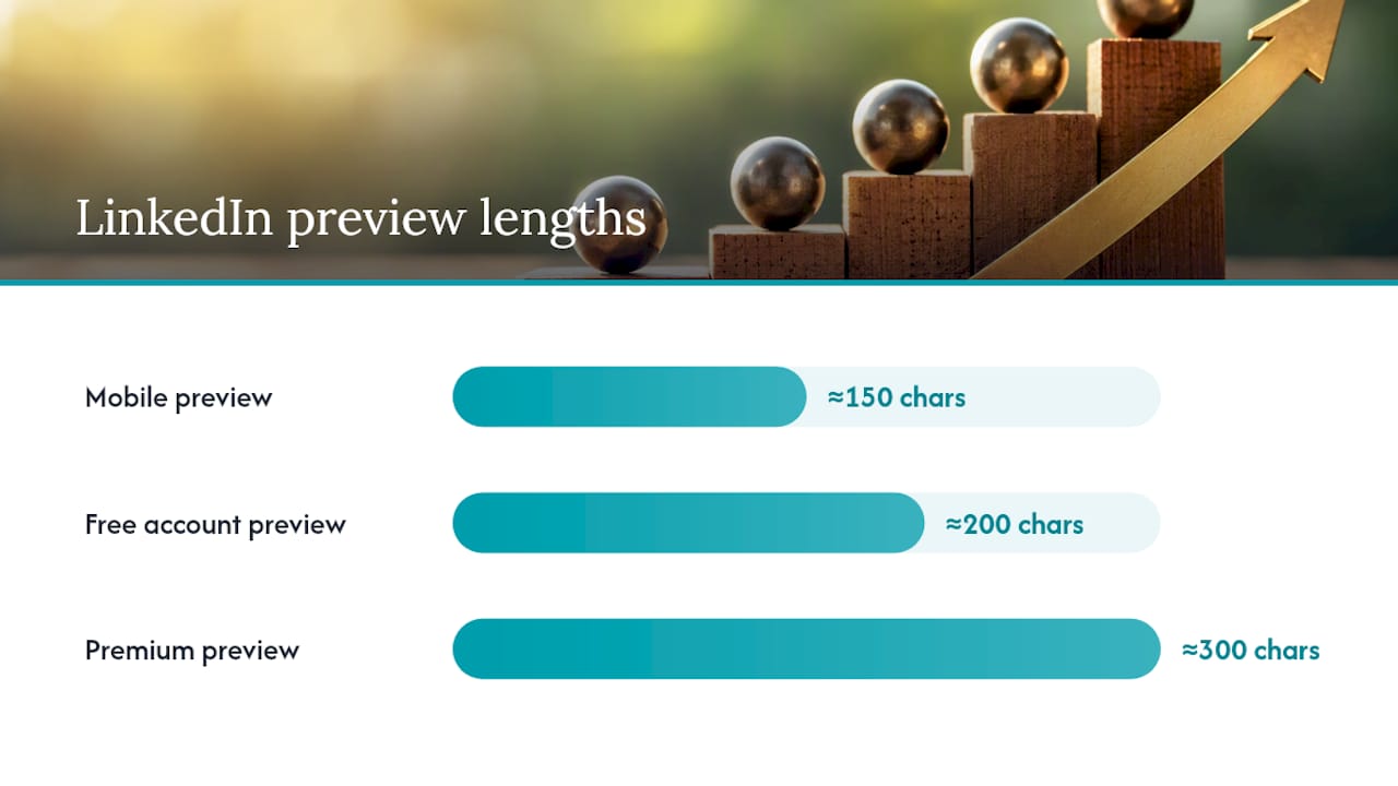 LinkedIn Outreach Message Best Practices: Targeting, Timing, and Brevity: overview diagram