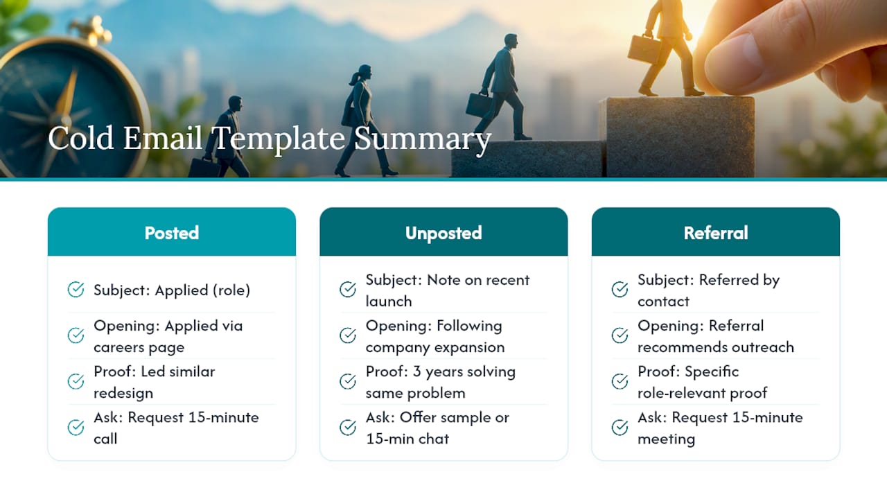 Cold Email Templates for Hiring Managers: Three Examples: overview diagram