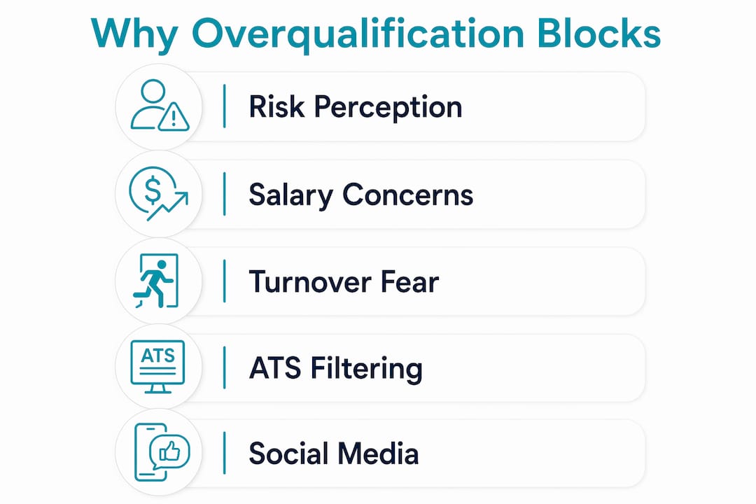 Infographic illustrating reasons overqualified candidates not interviewed