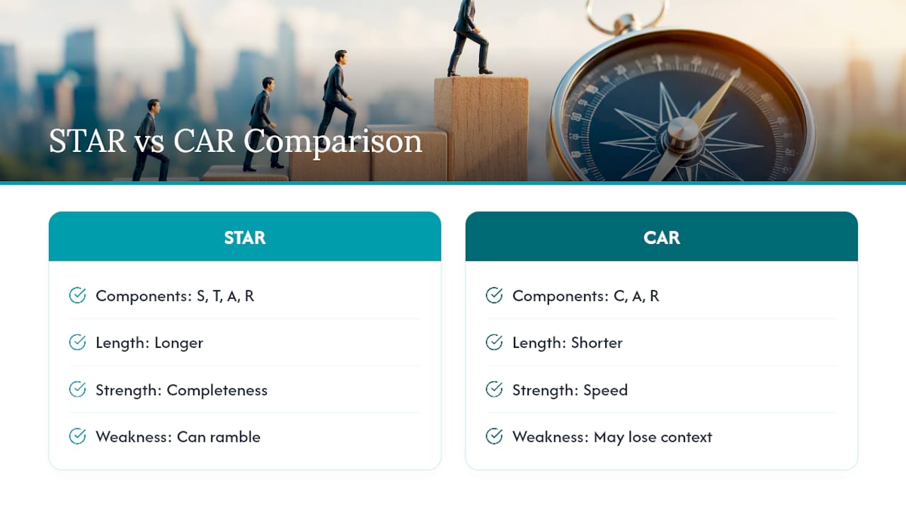 Diagram comparing STAR and CAR interview methods